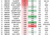 一季度股票型ETF业绩盘点：黄金主题ETF大涨超23%，能源ETF跌幅10%居前，机器人ETF获74亿资金青睐