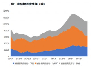 成本有支撑、涨价即扩产，“锂王”再受夹板气