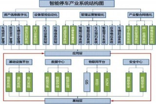 包含无人智能停车系统售价趋势的词条