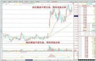 一位精明交易者的20年感悟：不冲高不卖，不跳水不买，横盘不交易，仅15字，懂的人已经开始赚钱了