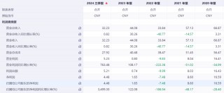 知名芯片公司女总裁因个人原因辞职 年薪超800万元！公司重要并购刚刚终止 股价连续下跌
