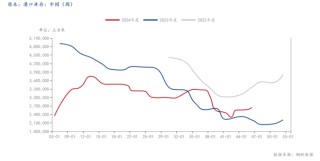 欧洲经济前景不容乐观，集运欧线近日跌停！