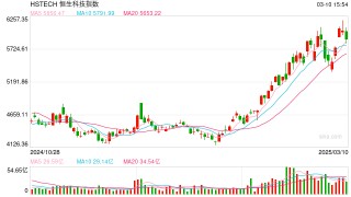 无惧港股回调！南向资金半日加仓逾100亿