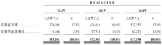 康哲药业分拆「德镁医药」，来自海南海口，拟以介绍方式赴香港上市，递交上市申请