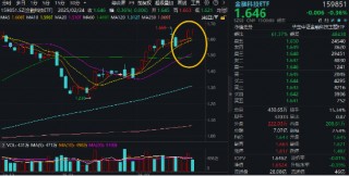 高低切换！地产ETF（159707）逆市领涨超2%！AI概念走势分化，大数据产业ETF（516700）四连阳，创AI买盘活跃