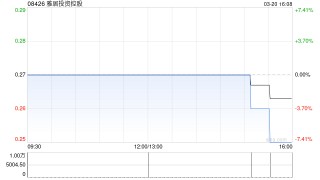 雅居投资控股将于6月20日派发末期股息每股0.014港元