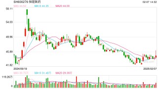 恒瑞医药要求内部DeepSeek全面落地，应用情况纳入年度工作考核