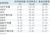 股票型ETF资金流入显著