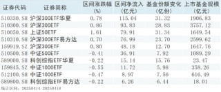 股票型ETF资金流入显著