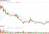 马云新年再度现身杭州阿里园区 年初至今阿里股价上涨近28%