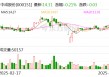 中成股份：拟购买中技江苏100%股权 股票停牌