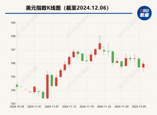 11月末我国外汇储备规模上升48亿美元 4月以来央行首次增持黄金