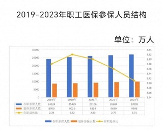 医保年度账本：职工统筹基金收支大增，居民医保“紧平衡”