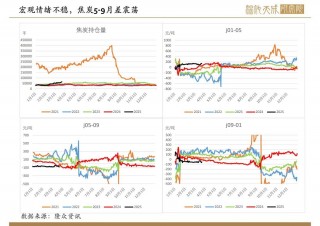 【双焦周报】市场传言的政策落空，双焦盘面新低