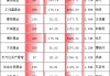 基金公司“含科量”PK：华夏1540亿占比12.94%！易方达992亿占比7.54%！华夏基金含科是易方达的1.5倍