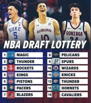 2018nba选秀(2018nba选秀顺位)