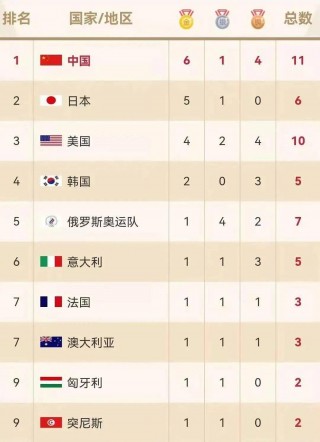 东京奥运会奖牌榜明细(东京奥运会奖牌榜排名介绍)