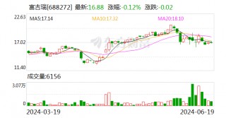 富吉瑞：公司拥有车载红外产品 部分产品已批量交付