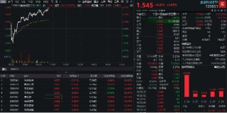 金融科技反弹回暖！先进数通直线冲高逾16%，金融科技ETF(159851)上涨2%，机构：AI+金融有望迎来规模化拐点