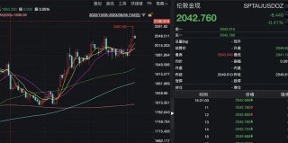 评论丨美联储加息接近尾声了吗？的简单介绍