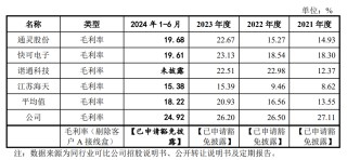 泽润新能IPO：神秘大客户贡献业绩增速与盈利能力 客户集中度与海外占比高于同业或埋业绩隐忧
