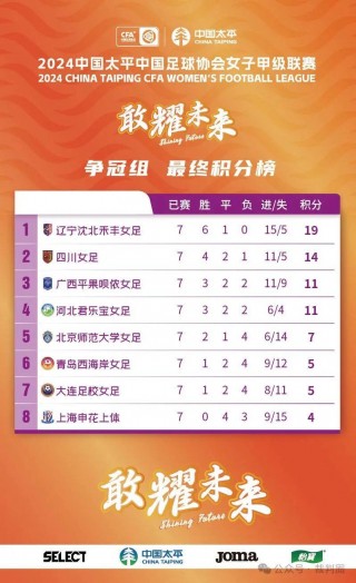 世界足球联赛水平排名(世界足球联赛水平排名榜)