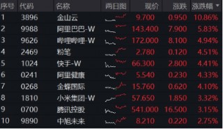 小米财报来袭，阿里大消息！港股互联网ETF（513770）飙涨2.5%，近20日大举吸金超9亿元
