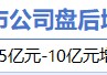 2月26日增减持汇总：歌尔股份增持 中英科技等18股减持（表）