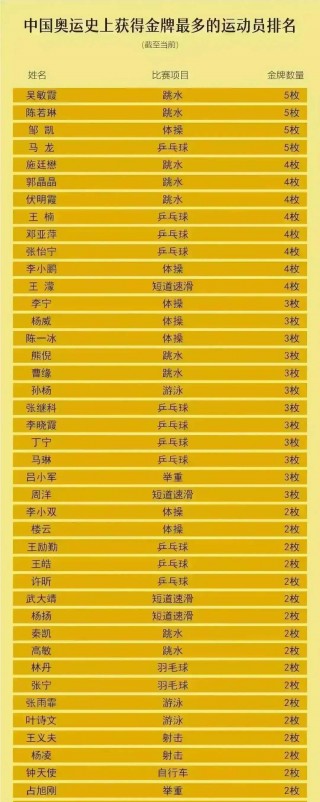 中国乒乓球女子排名(中国乒乓球女子排名最新名单)