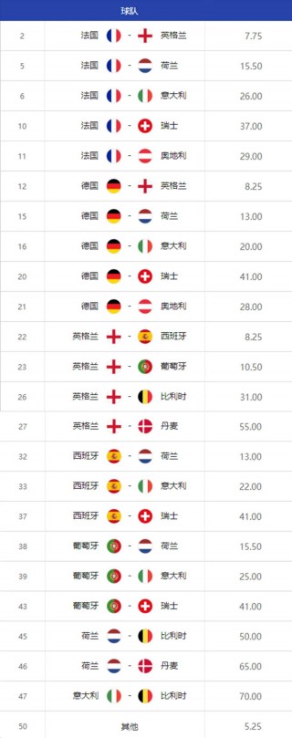 欧洲杯2016法国vs罗马尼亚(2016欧洲杯法国 vs 西班牙)