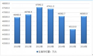关于2024年5月4日国内生猪价格一览的信息