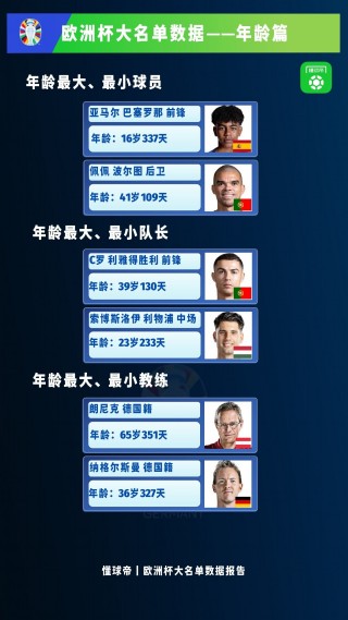 欧洲杯首发名单(欧洲杯 首发名单)
