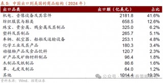 招商策略：A股将是全球投资在本轮美国关税冲击中更具韧性的资产