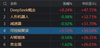 A股反弹如期而至，为什么午后又回落了？