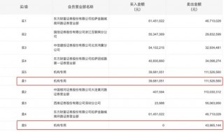 17天16板，中小投资者狂扫超16亿元，机构大举卖出！深圳华强再次提示风险！