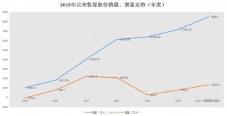 逆袭的一年，牧原股份反转猪周期