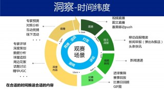 欧洲杯促销方案(欧洲杯期间营销方案)