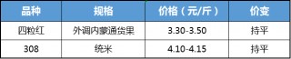 先冷后热 花生僵局难破