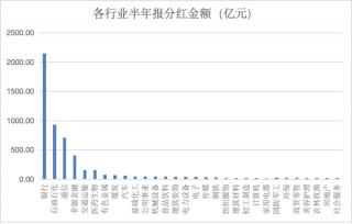 A股，分红创纪录！