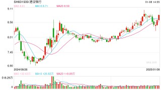 黄金波动加大！有国有大行延长黄金交易时间