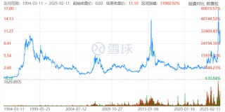 昔日“股王”，四川长虹又一次疯狂