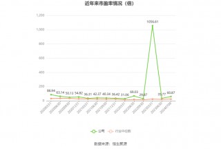 红塔证券：2024年上半年净利同比预增52.27%