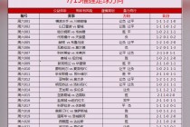 今晚比分预测推荐(今晚比分预测推荐827号)