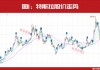 东升西降！“国家队”继续买入A股，涉及多只“高切低”个股！（附表）