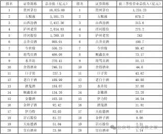 20家白酒上市企业大盘点！部分价格带动销好，高端白酒盈利能力强