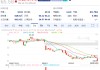 贝宝下滑4.8% 欧盟考虑对其收取费用