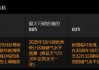 欧洲天然气月报：亚洲需求下降 欧洲可用供应增加