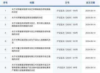 淳厚基金股权 *** 违规！八项监管措施来了