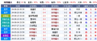 足球即时比分网比分(足球即时比分比分雷还,竞彩足球受注列表)