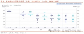 招商策略：市场正进入攻守转折点，A股风格有望出现阶段性再平衡